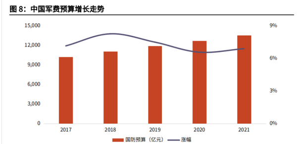 中國(guó)國(guó)防預(yù)算，深度解析與前瞻，中國(guó)國(guó)防預(yù)算，深度解析及前瞻展望