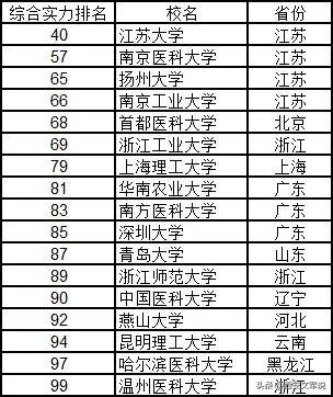 全國大學(xué)排名榜，深度解析與理解其背后的意義，全國大學(xué)排名榜深度解析，探究背后的意義與理解