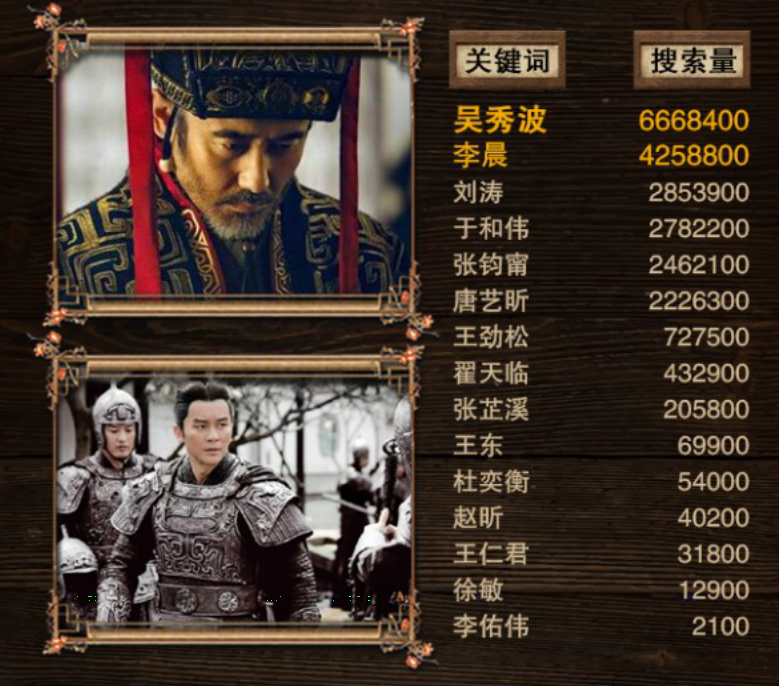 軍師聯(lián)盟與虎嘯龍吟，先看哪一個？深度解析兩部作品及其SEO策略，軍師聯(lián)盟與虎嘯龍吟，深度解析與SEO策略對比，先看哪一個？