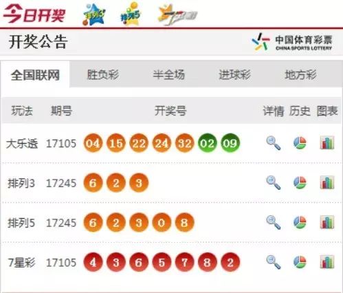 澳門六香彩開獎(jiǎng)結(jié)果今天及彩票SEO文章，澳門六香彩今日開獎(jiǎng)結(jié)果及彩票SEO文章解析