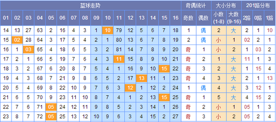 新澳門(mén)彩出號(hào)綜合走勢(shì)圖