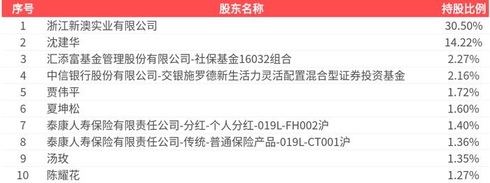 推薦 第28頁