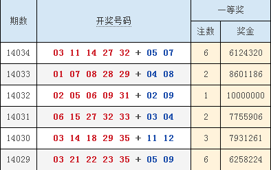 澳門六合最快開獎結(jié)果顯，深度解析與實(shí)時更新，澳門六合開獎結(jié)果深度解析與實(shí)時更新速遞