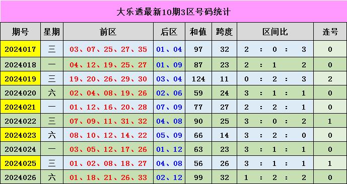 新奧門彩出號綜合走勢分析與預測，新奧門彩出號綜合走勢分析與精準預測