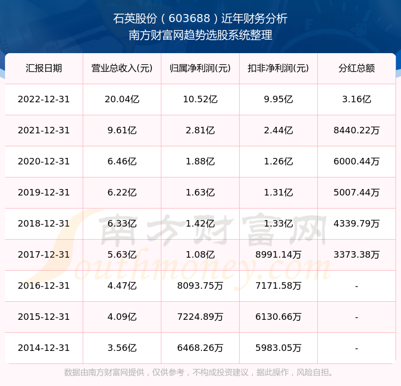 2025新奧歷史開(kāi)獎(jiǎng)記錄查詢表，全面解析與SEO優(yōu)化策略，2025新奧歷史開(kāi)獎(jiǎng)記錄查詢表解析與SEO優(yōu)化策略全攻略