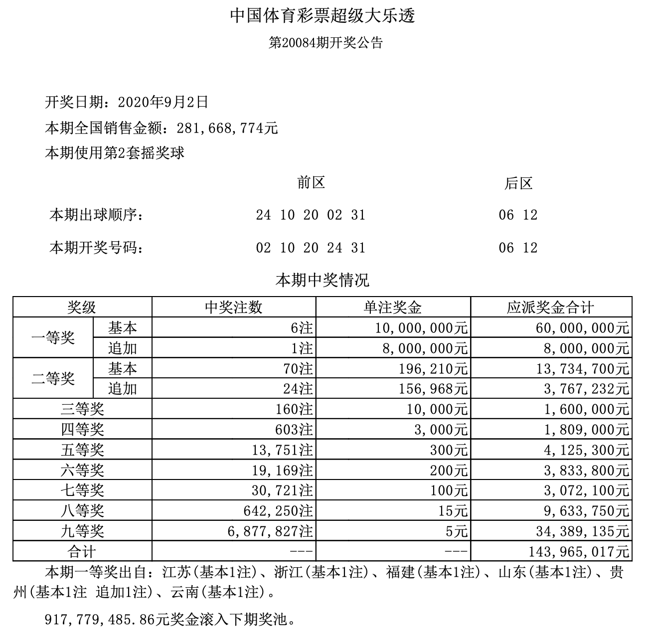 澳門六開獎結果第304期深度解析與預測前瞻，澳門六開獎結果第304期深度解析與趨勢預測