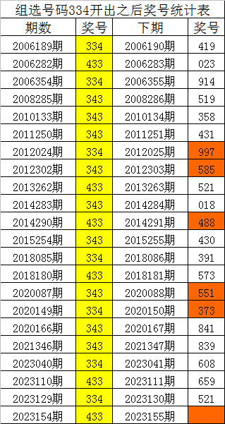 揭秘劉伯溫的三肖三碼預測——揭秘必中秘訣，劉伯溫三肖三碼預測揭秘，必中秘訣探討