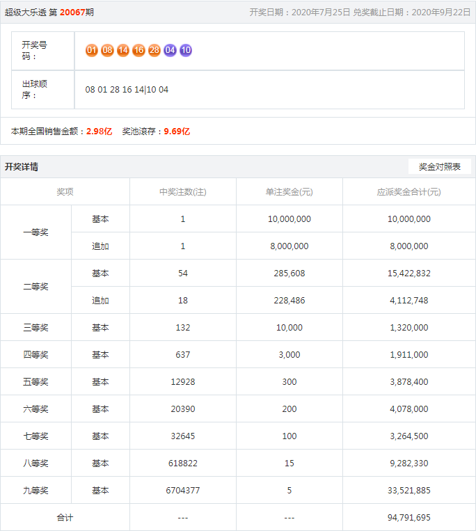 王中王開獎結(jié)果一肖，揭秘彩票背后的秘密與策略分析，揭秘王中王彩票開獎背后的秘密與策略分析，一肖結(jié)果揭曉