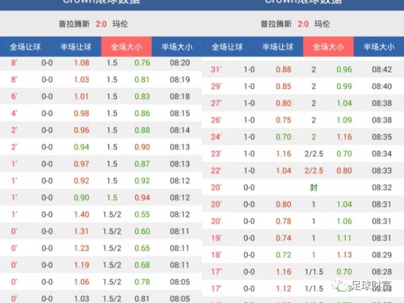 最新賽事分析與預(yù)測