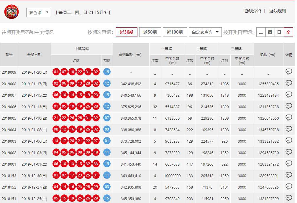澳門六開彩開獎結果開獎號碼查詢，全面解析與實用指南，澳門六開彩開獎結果及號碼查詢解析，全面指南與實用指南