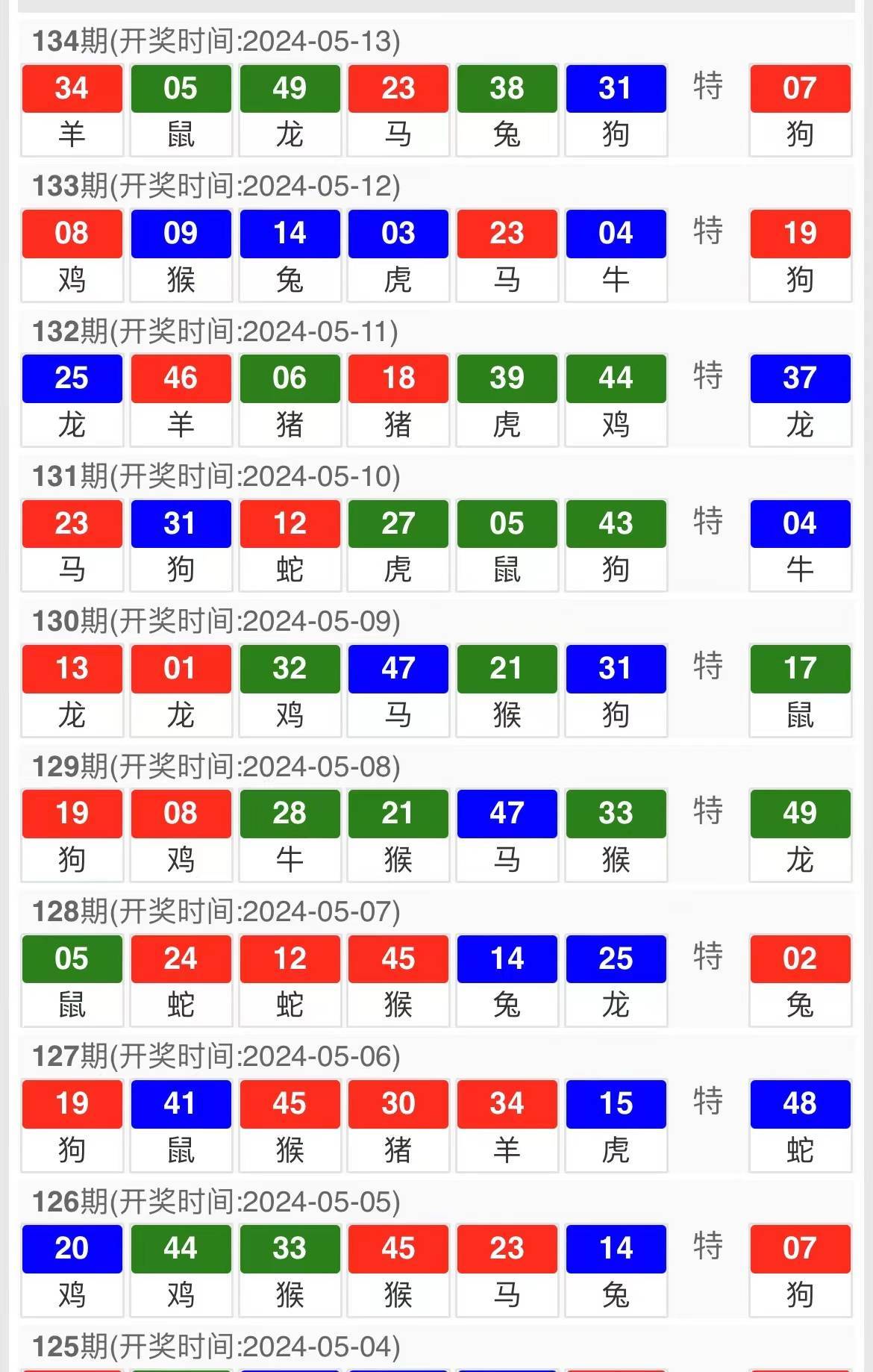 今晚澳門9點35分開獎結(jié)果揭曉，全面解讀40期彩票盛宴，澳門今晚9點35分開獎結(jié)果揭曉，全面解讀第40期彩票盛宴的奧秘
