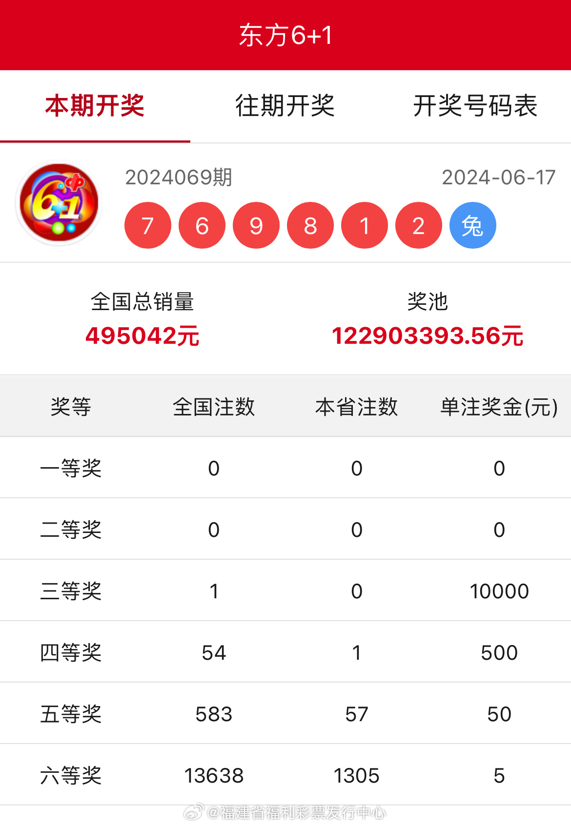 王中王開獎結(jié)果一肖中，揭秘彩票背后的秘密與策略，揭秘彩票背后的秘密與策略，王中王開獎結(jié)果一肖中的真相與策略探討