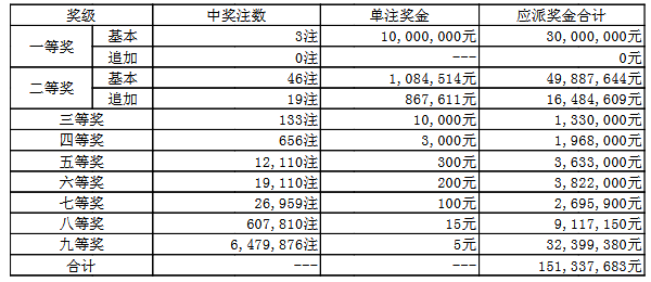 澳門050最快開獎結(jié)果——實(shí)時更新，輕松掌握最新開獎動態(tài)，澳門050最新開獎結(jié)果實(shí)時更新，掌握最新開獎動態(tài)