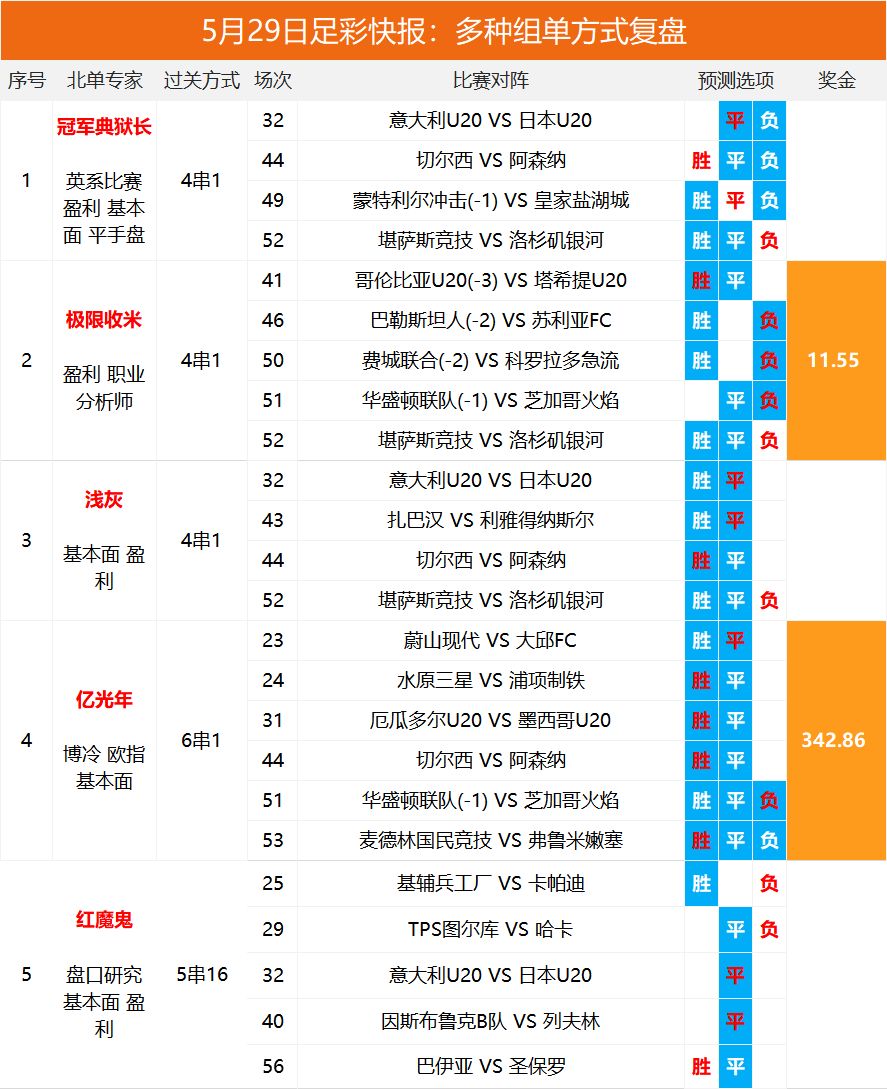 2025澳彩開獎記錄查詢表，全面解析與實用指南，2025澳彩開獎記錄查詢表全面解析與實用指南