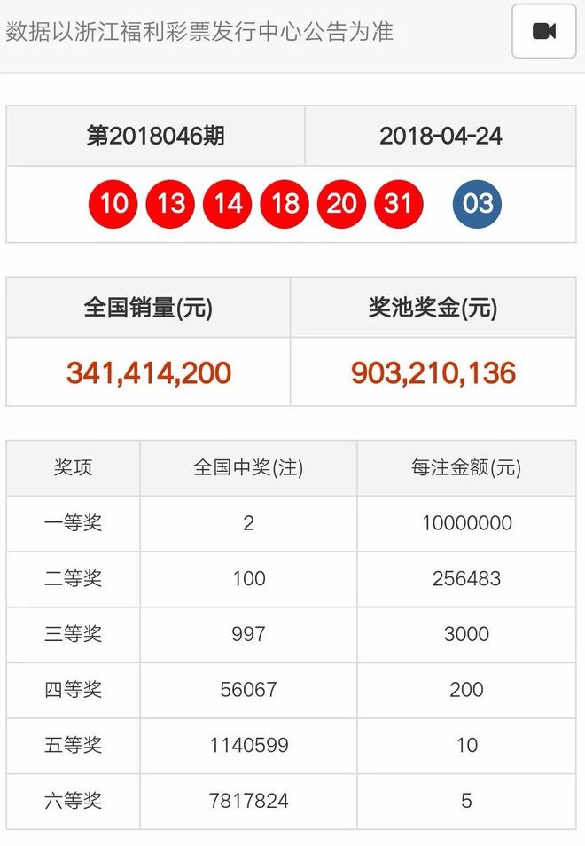 奧門(mén)天天開(kāi)彩期期精準(zhǔn)——揭秘彩票預(yù)測(cè)的秘密，揭秘澳門(mén)彩票預(yù)測(cè)的秘密，期期精準(zhǔn)，天天開(kāi)彩！