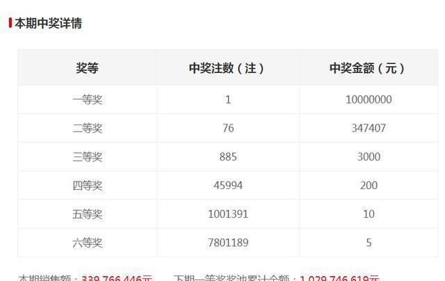 新澳門六開獎結(jié)果記錄，探索與解讀前100期的秘密，澳門六開獎結(jié)果記錄揭秘，前百期秘密解讀與探索