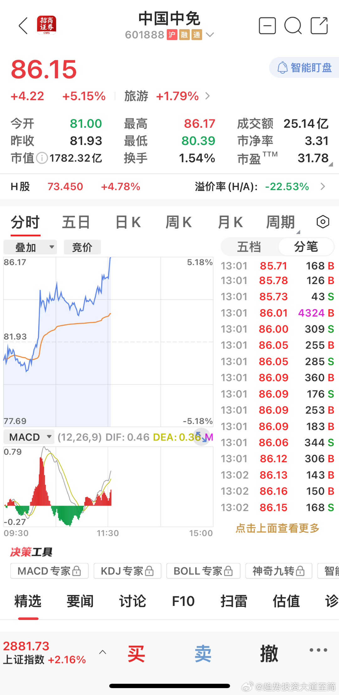 熱點(diǎn) 第201頁(yè)