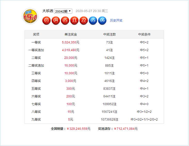 新澳門49碼六開彩開獎結果查詢，全面解析與實用指南，澳門六開彩開獎結果查詢解析與指南