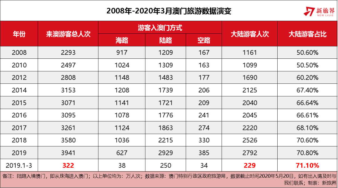 澳門天天彩全年資料大全——探索彩票世界的秘密，澳門天天彩全年資料探索，彩票世界的奧秘