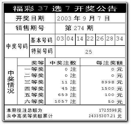 澳門天天彩開獎公告網(wǎng)，最新開獎信息，輕松掌握，澳門天天彩最新開獎信息公告網(wǎng)，輕松掌握最新開獎動態(tài)