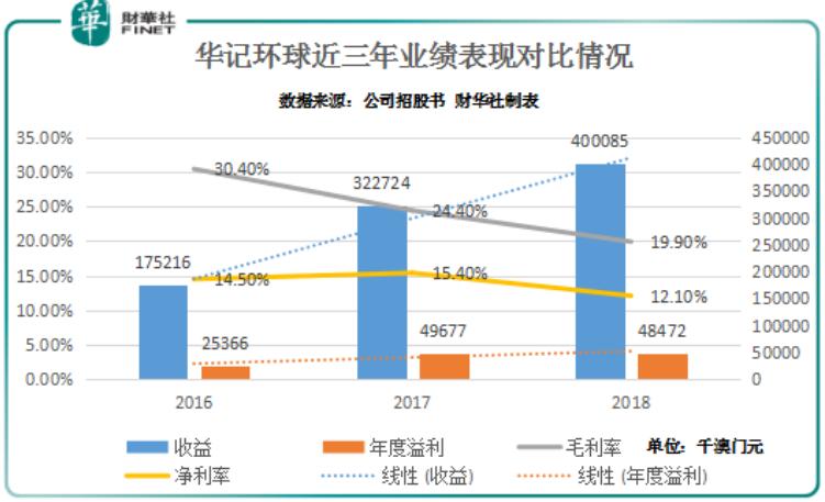 新澳門走勢圖最新，探索與解讀，澳門最新走勢圖解析與探索