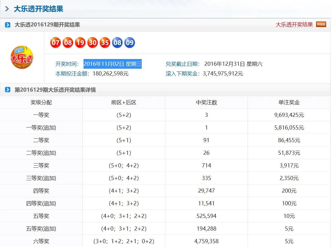 奧門天天彩今晚開獎號碼預測及分析，奧門天天彩今晚開獎號碼預測解析