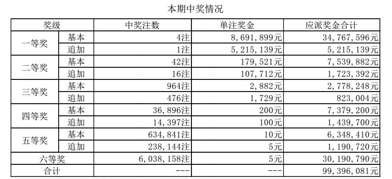 澳門六開獎結(jié)果出爐，揭秘最新開獎動態(tài)與中獎故事，澳門六開彩最新開獎結(jié)果揭曉，中獎故事與動態(tài)揭秘