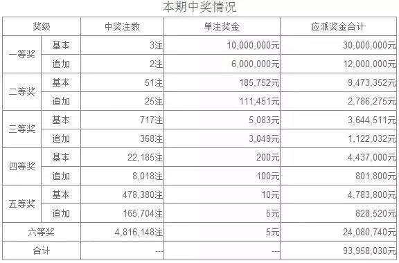 奧六開獎結(jié)果昨天開多少號——深度解析與預(yù)測，奧六開獎結(jié)果深度解析與預(yù)測，昨日號碼揭曉！