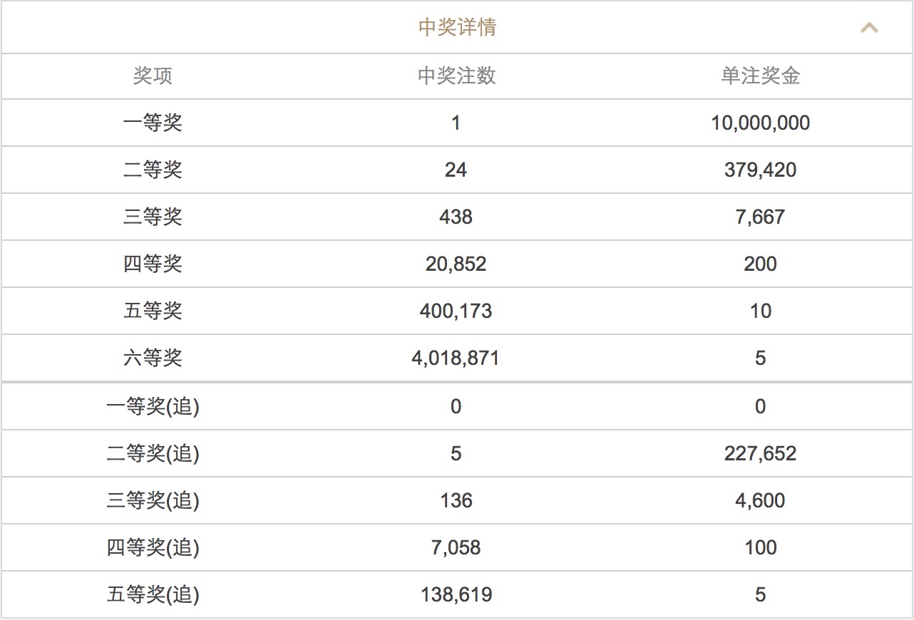 澳門澳門六會(huì)彩開獎(jiǎng)結(jié)果CF66，探索彩票背后的秘密，澳門六會(huì)彩開獎(jiǎng)結(jié)果CF66，揭秘彩票背后的秘密