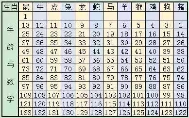 新澳門六開獎結(jié)果記錄與生肖歲數(shù)解析，澳門六開獎結(jié)果記錄與生肖歲數(shù)解析揭秘