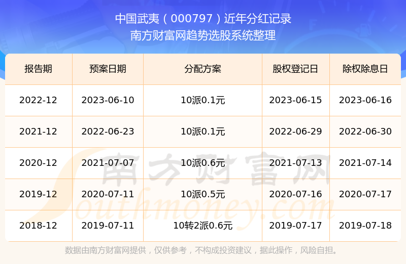 澳門彩票開獎結(jié)果記錄歷史與未來展望（至2025年），澳門彩票開獎結(jié)果記錄歷史與未來展望展望至2025年發(fā)展趨勢分析