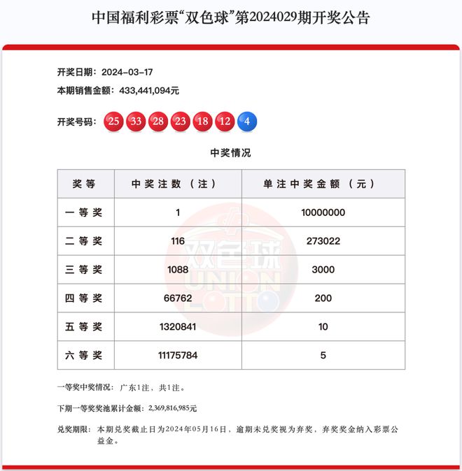 新澳天天開(kāi)獎(jiǎng)資料大全最新第54期至第129期，全面解析與策略建議，新澳天天開(kāi)獎(jiǎng)資料解析與策略建議，第54期至第129期大全