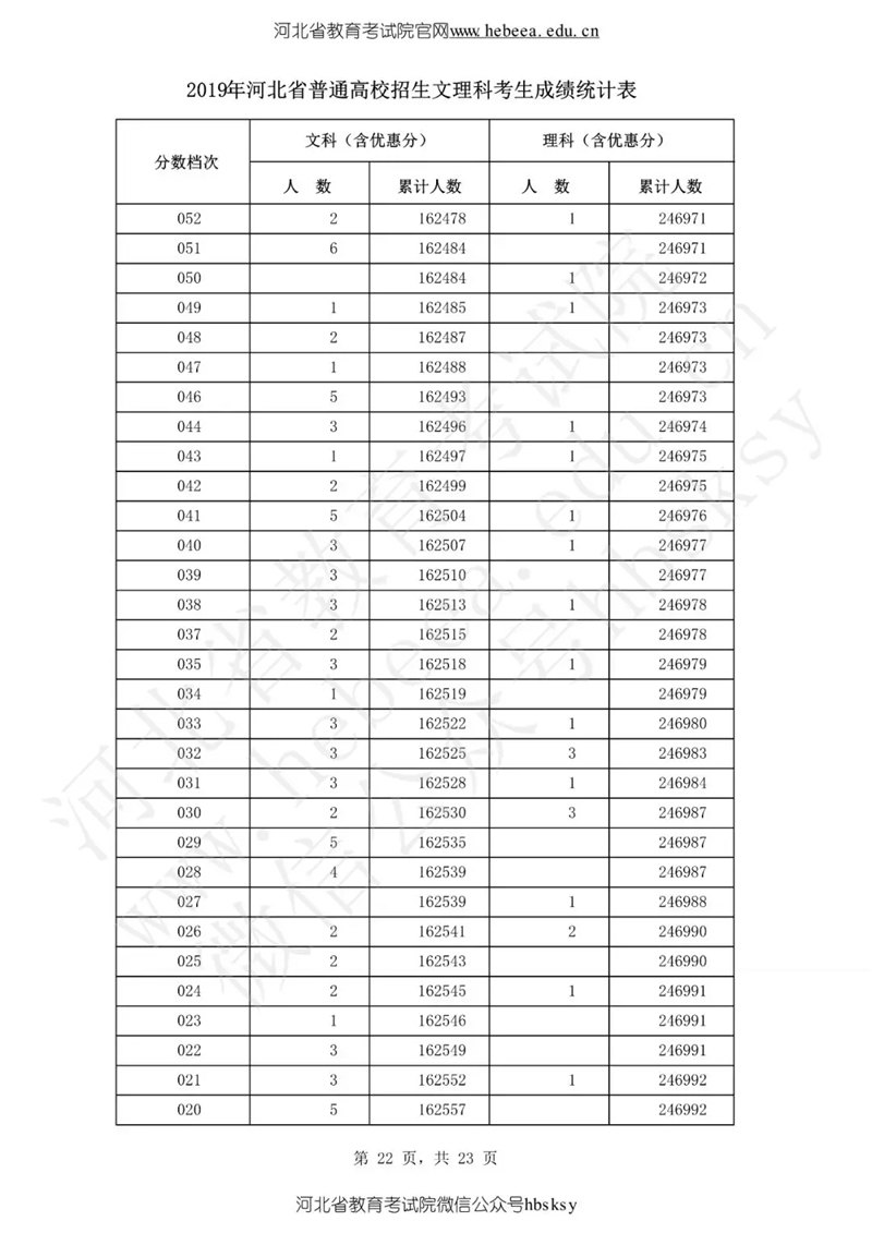 開獎(jiǎng)記錄表解析