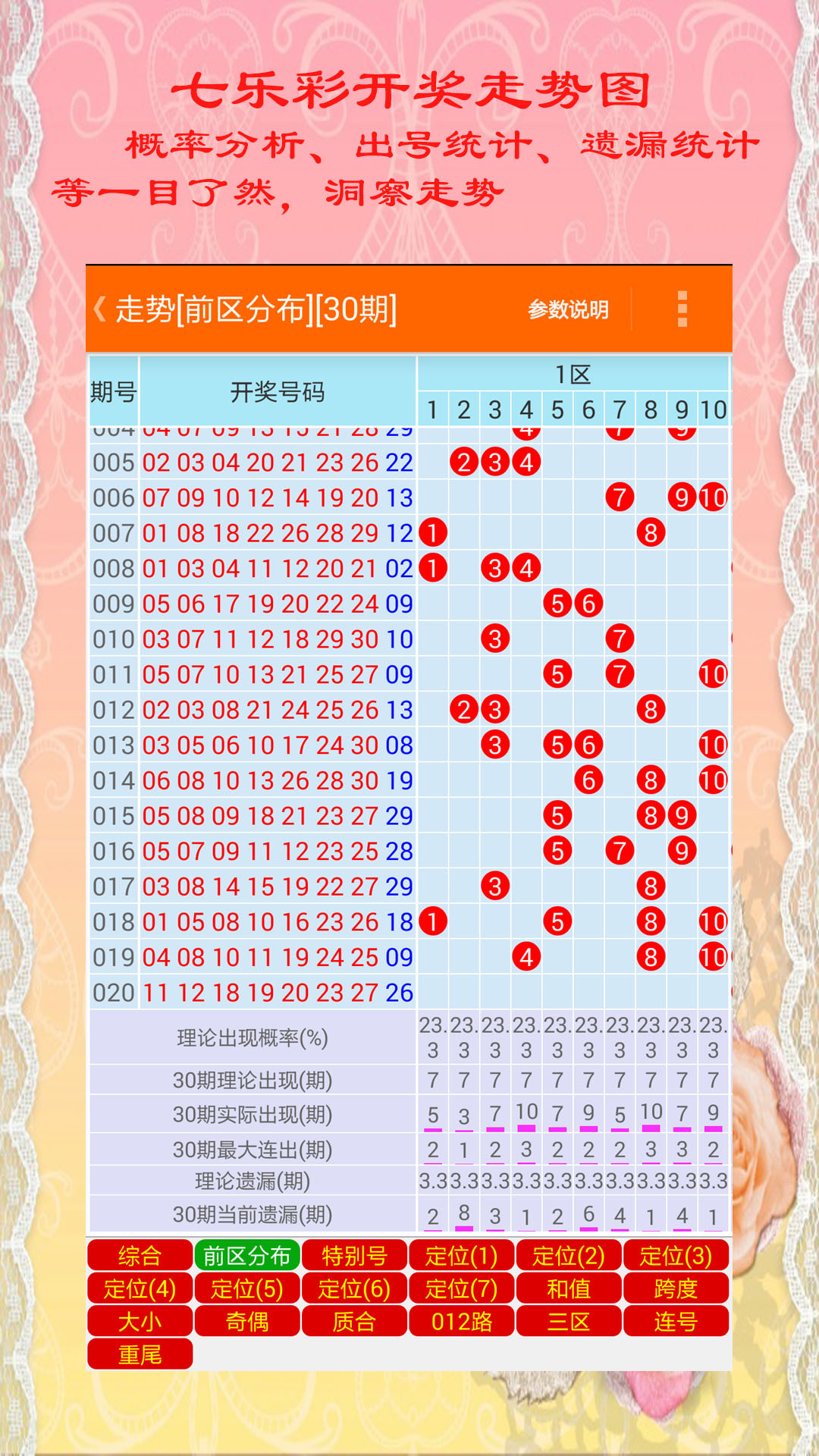 澳門碼出號綜合走勢