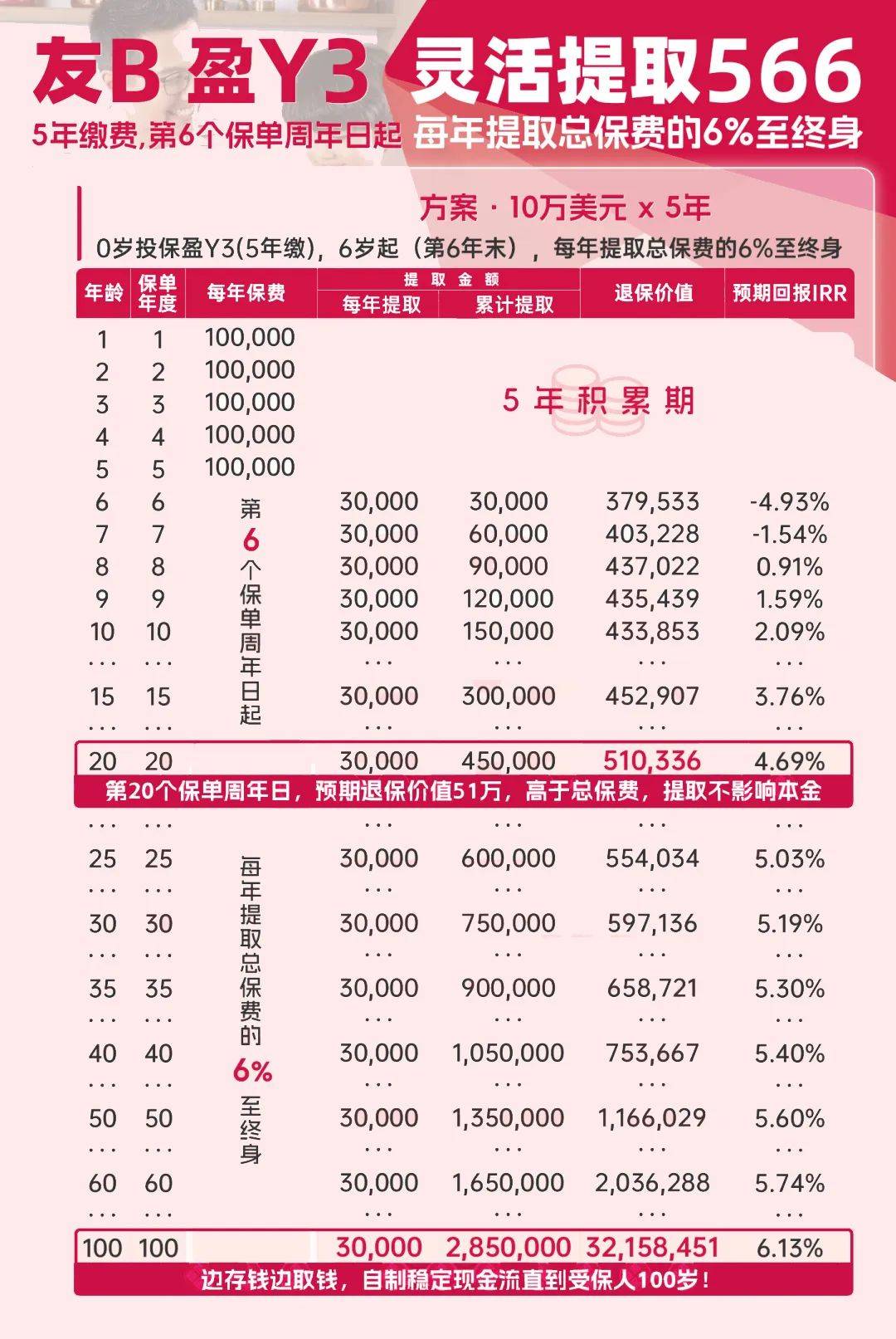 彩票背后的秘密