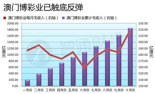 澳門六開彩開獎(jiǎng)結(jié)果走勢(shì)圖，深度解析與預(yù)測(cè)分析，澳門六開彩開獎(jiǎng)結(jié)果走勢(shì)圖深度解析與預(yù)測(cè)報(bào)告
