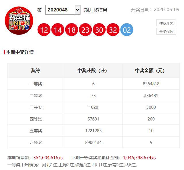 澳門六開獎開彩結(jié)果查詢，輕松掌握最新開獎動態(tài)，澳門六開獎最新結(jié)果查詢，輕松掌握開獎動態(tài)