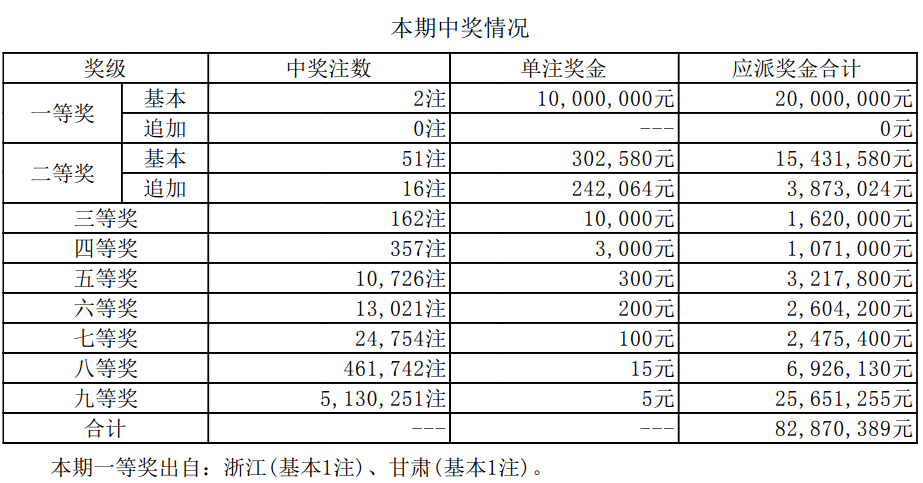 新澳門開獎(jiǎng)結(jié)果2025開獎(jiǎng)記錄詳解，澳門開獎(jiǎng)結(jié)果及最新開獎(jiǎng)記錄深度解析