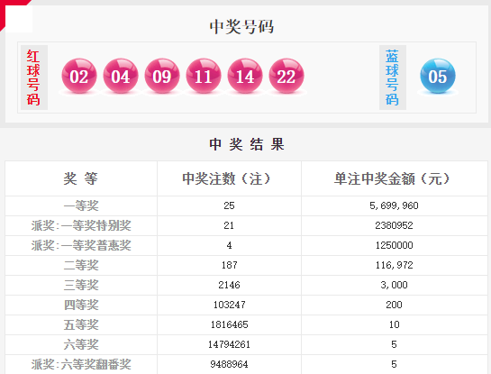 澳門六星彩綜合開獎結果及彩票背后的故事，澳門六星彩開獎結果與彩票背后的故事揭秘