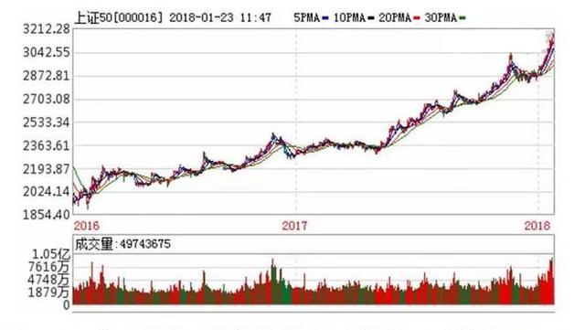 新澳開獎結(jié)果走勢圖近50期分析與預測，新澳開獎結(jié)果走勢圖近50期分析與預測，揭秘未來趨勢