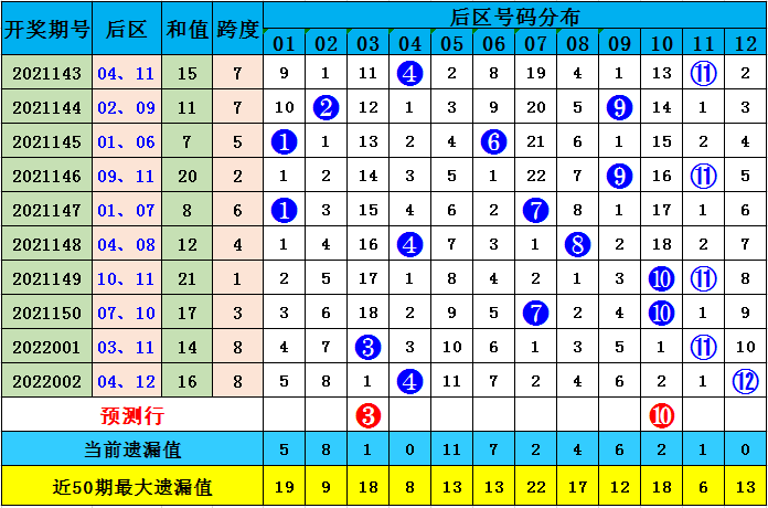 澳彩默認(rèn)版塊一肖二碼，深度解析與SEO優(yōu)化策略，澳彩默認(rèn)版塊一肖二碼深度解析與SEO策略優(yōu)化指南