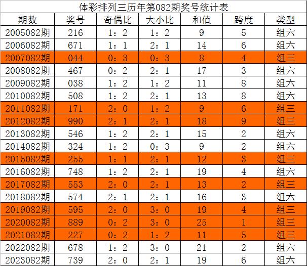 今晚三中三必中號(hào)碼，揭秘彩票預(yù)測(cè)的秘密，揭秘彩票預(yù)測(cè)秘密，今晚三中三必中號(hào)碼預(yù)測(cè)分析