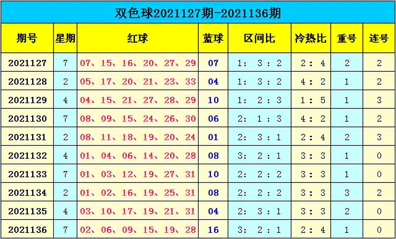 新澳門彩出號綜合走勢分析，澳門彩票出號走勢綜合解析