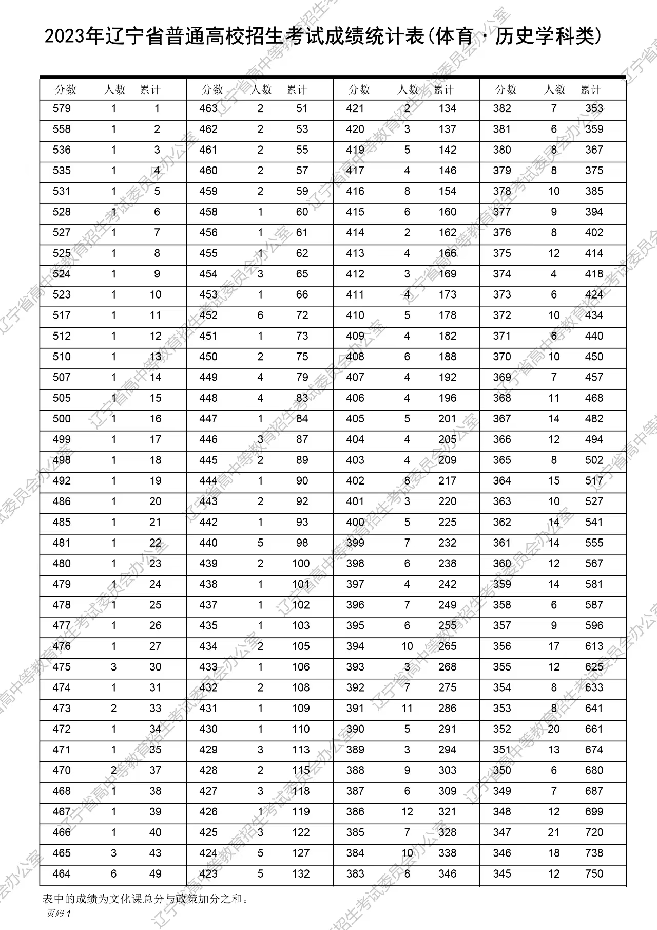 舊澳門開獎結(jié)果2025開獎記錄表詳解，澳門歷史開獎結(jié)果記錄表詳解，聚焦2025年開獎記錄