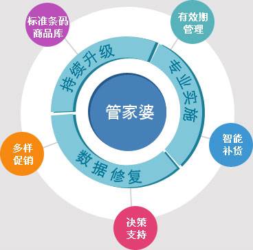 精準管家婆——777778888一站式財務管理解決方案，精準管家婆，一站式財務管理解決方案777778888