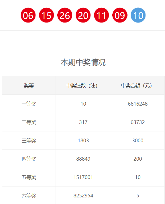 新奧門六和開獎結(jié)果及其相關(guān)解析，新奧門六和開獎結(jié)果解析與預(yù)測