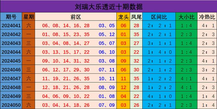 新澳門彩出號(hào)綜合走勢(shì)分析與預(yù)測(cè)，澳門彩票出號(hào)走勢(shì)分析與預(yù)測(cè)