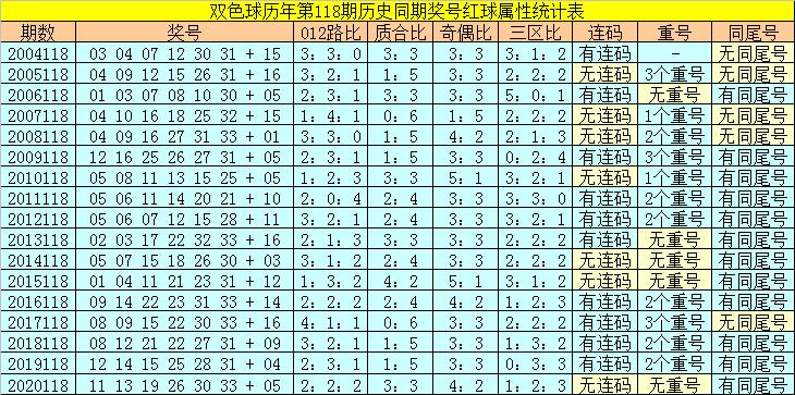 香港118開獎(jiǎng)記錄，揭秘彩票背后的秘密，香港彩票開獎(jiǎng)記錄揭秘，彩票背后的秘密大揭秘