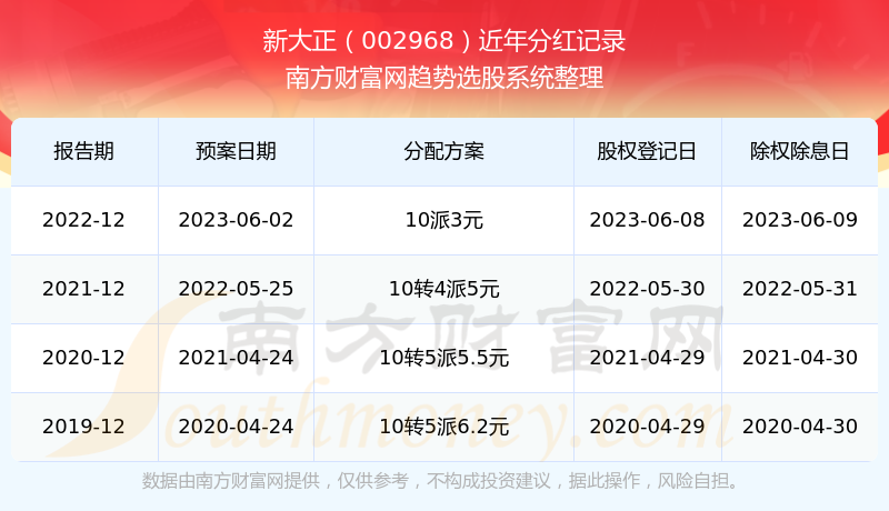 探索2025年新澳開(kāi)獎(jiǎng)歷史結(jié)果，回顧與預(yù)測(cè)，回顧與預(yù)測(cè)，新澳開(kāi)獎(jiǎng)歷史結(jié)果探索 2025年展望
