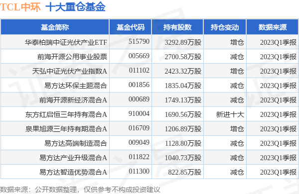 新澳彩2025年彩圖.884114劉白溫:com資料免費查看